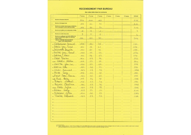 RESULTATS ELECTIONS MUNICIPALES 1ER TOUR