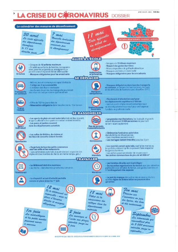 Calendrier des mesures de déconfinement ou "confinement adapté" et carte par département "vert" ou "rouge" Calendrier des mesures de déconfinement ou "confinement adapté" et carte par département "vert" ou "rouge"