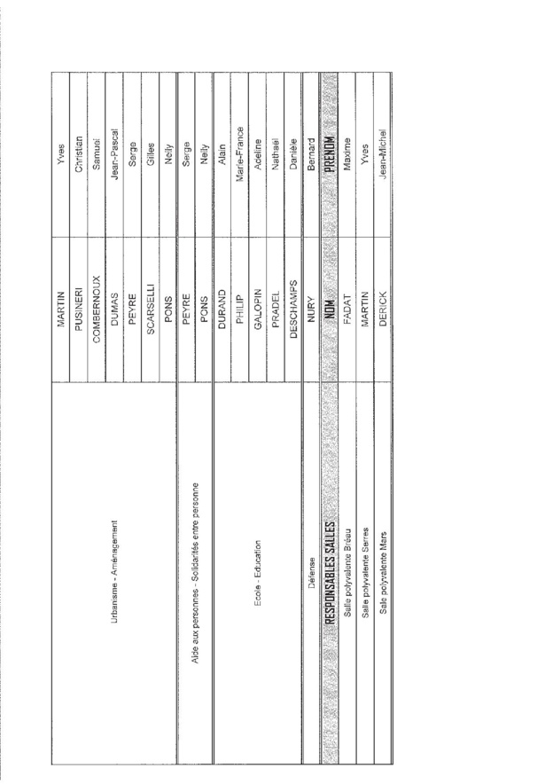 Commissions au 04/06/2020 Commissions au 04/06/2020