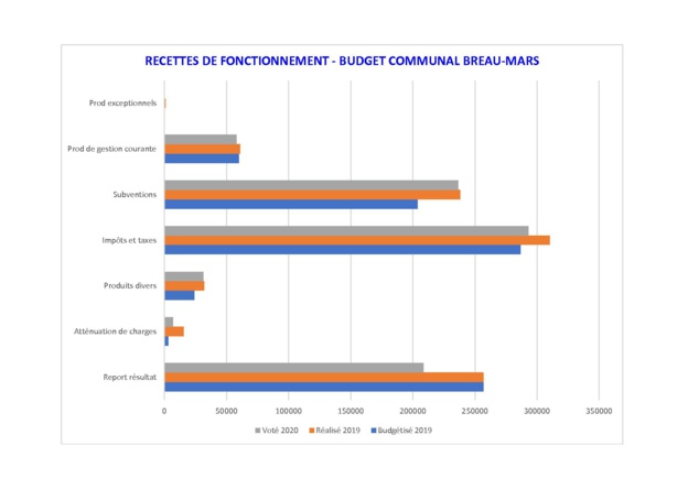 BREAU'NET n° 11 BREAU'NET n° 11