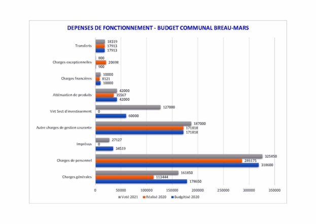 Des nouvelles de nos finances locales Des nouvelles de nos finances locales