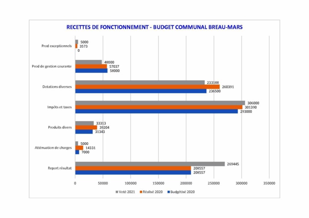 Des nouvelles de nos finances locales Des nouvelles de nos finances locales