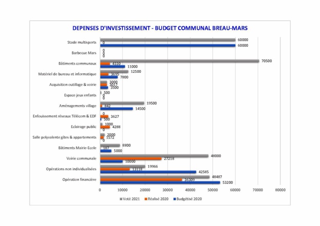 Des nouvelles de nos finances locales