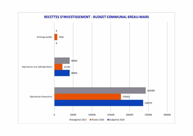 Des nouvelles de nos finances locales Des nouvelles de nos finances locales