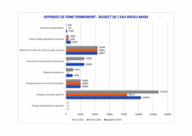 Des nouvelles de nos finances locales Des nouvelles de nos finances locales