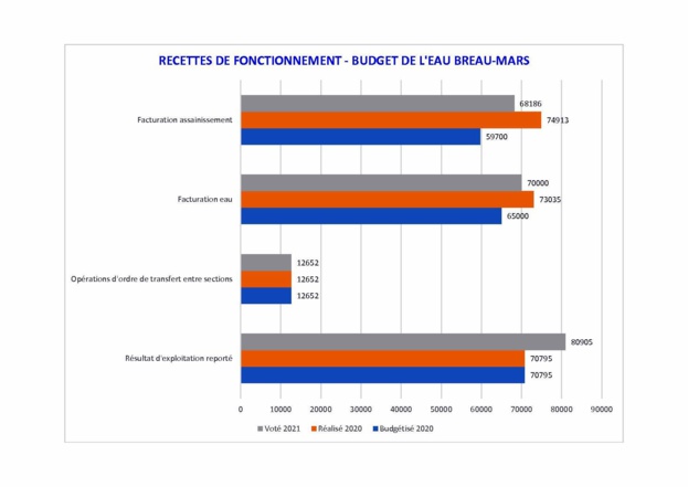Des nouvelles de nos finances locales Des nouvelles de nos finances locales