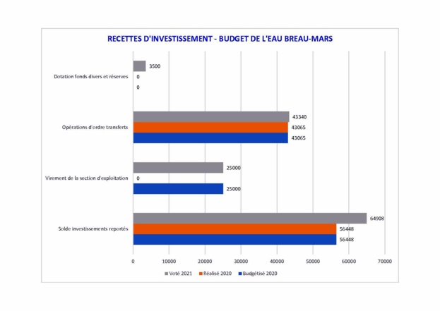 Des nouvelles de nos finances locales