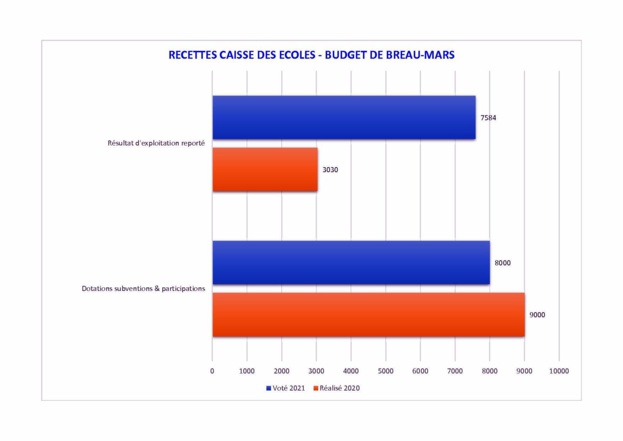 Des nouvelles de nos finances locales Des nouvelles de nos finances locales