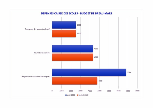 Des nouvelles de nos finances locales Des nouvelles de nos finances locales