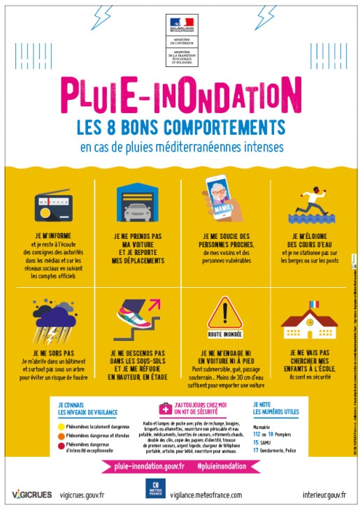 Les 8 bons comportements en cas de pluies intenses Les 8 bons comportements en cas de pluies intenses