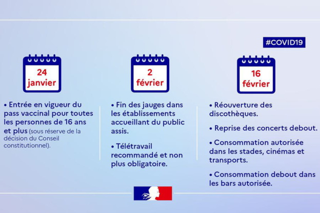 Calendrier de levée des restrictions sanitaires Calendrier de levée des restrictions sanitaires