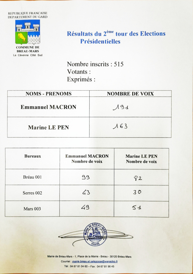 Résultats du 2ème tour des élections présidentielles 2022 Résultats du 2ème tour des élections présidentielles 2022