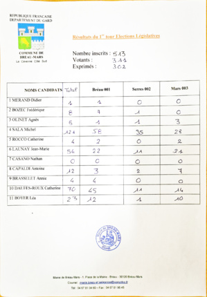 Résultat du 1er tour des élections législatives 2022 Résultat du 1er tour des élections législatives 2022