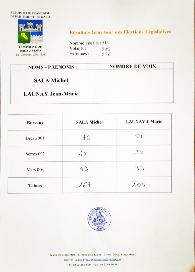 Résultats définitifs des suffrages exprimés lors des élections législatives pour notre commune Résultats définitifs des suffrages exprimés lors des élections législatives pour notre commune