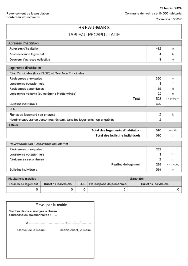 Recensement population : C'EST FINI ! Recensement population : C'EST FINI !