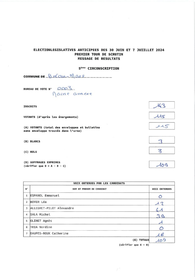 Résultats élections législatives 1er tour Résultats élections législatives 1er tour