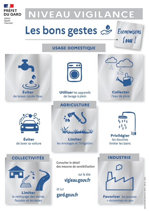 Sécheresse - arrêté du 1er septembre 2025 Sécheresse - arrêté du 1er septembre 2025