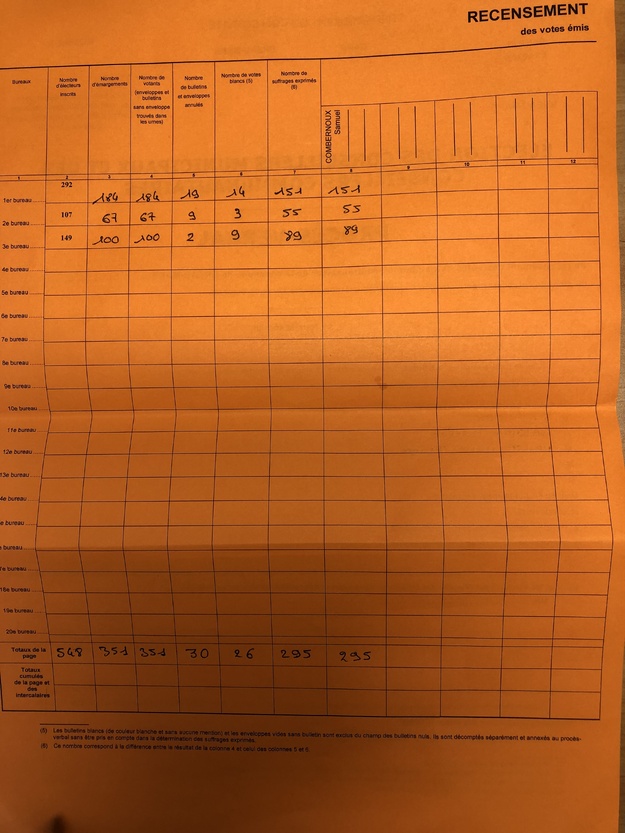 Élections – Résultats du 1er tour à Bréau-Mars Élections – Résultats du 1er tour à Bréau-Mars
