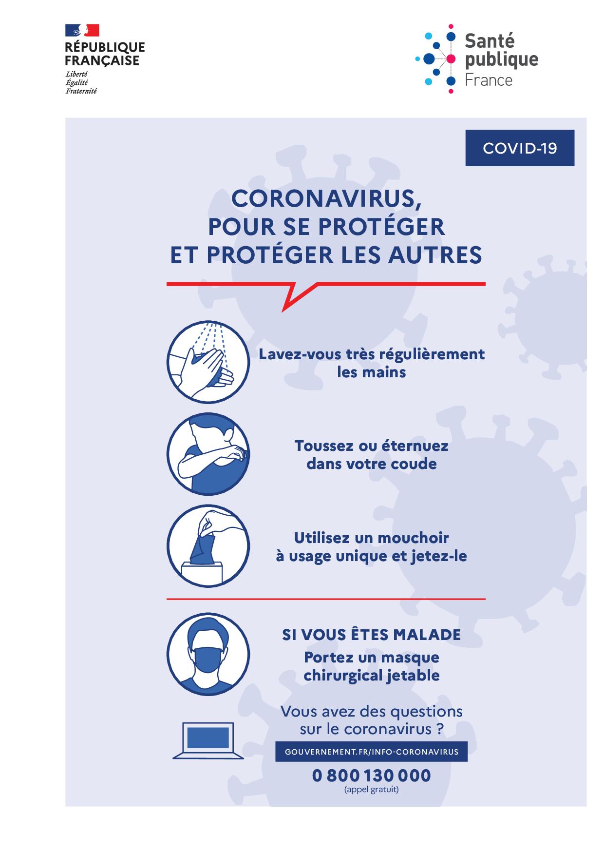 Informations sur le coronavirus COVID-19 et rappel des principales recommandations sanitaires Informations sur le coronavirus COVID-19 et rappel des principales recommandations sanitaires