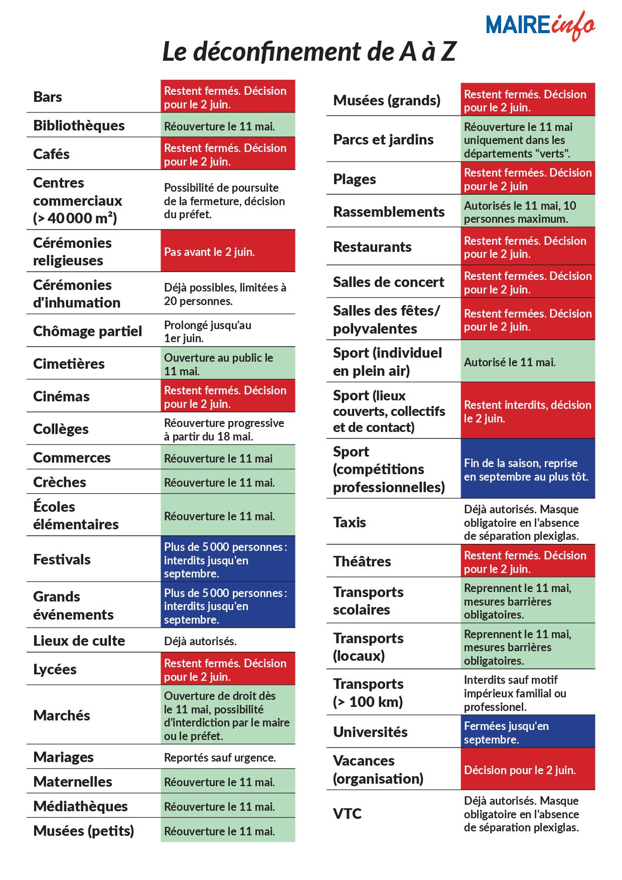 Le déconfinement de A à Z Le déconfinement de A à Z