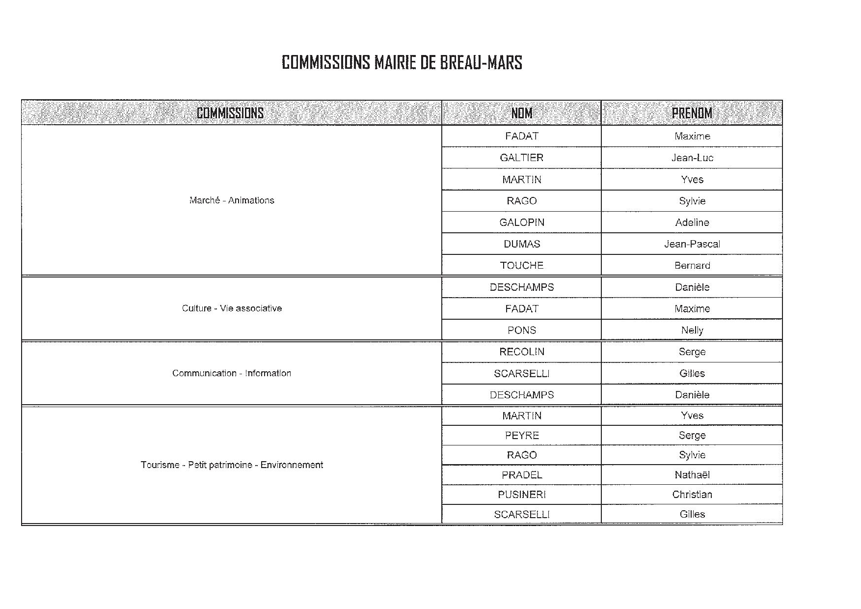 Commissions au 04/06/2020