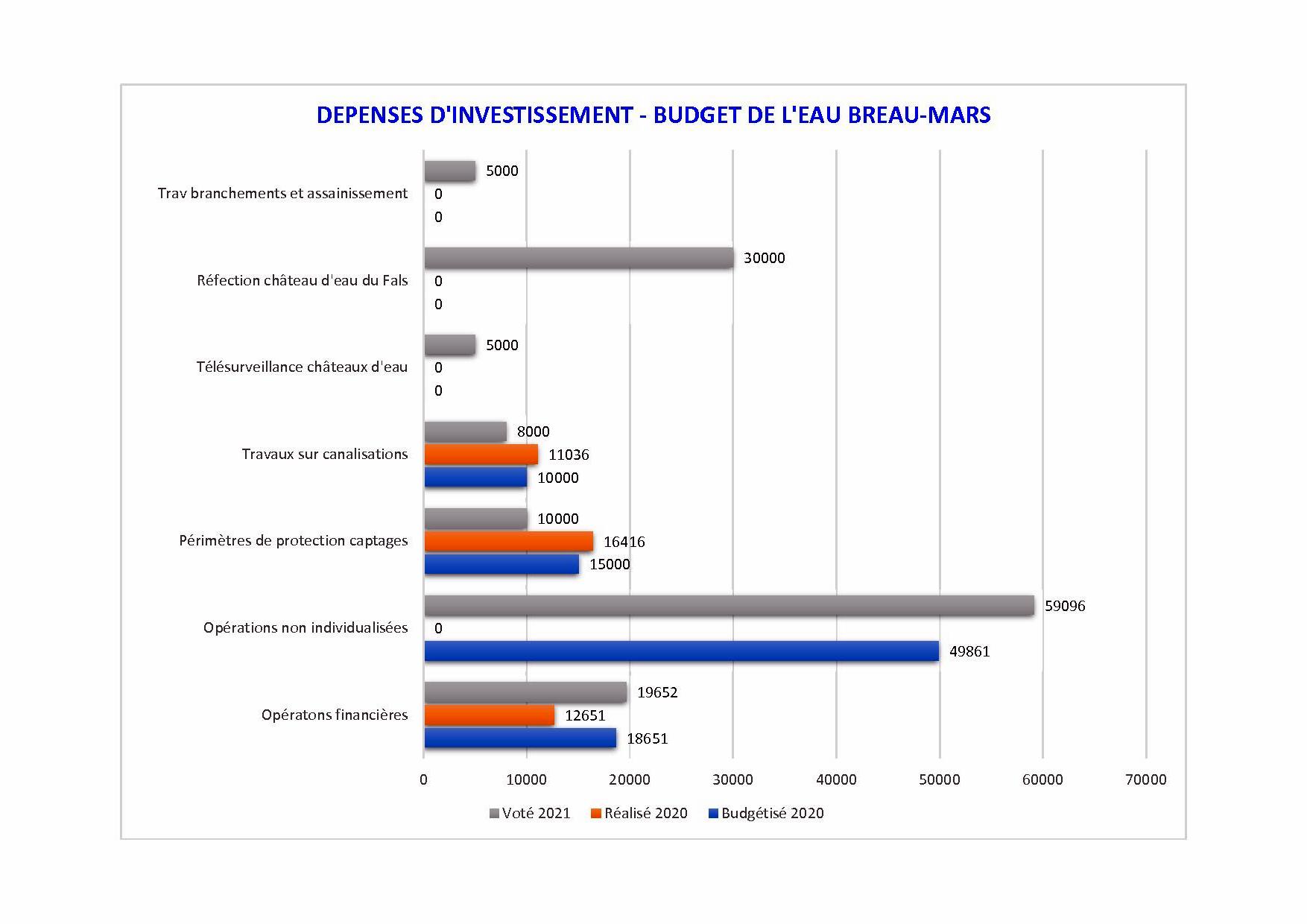 Des nouvelles de nos finances locales