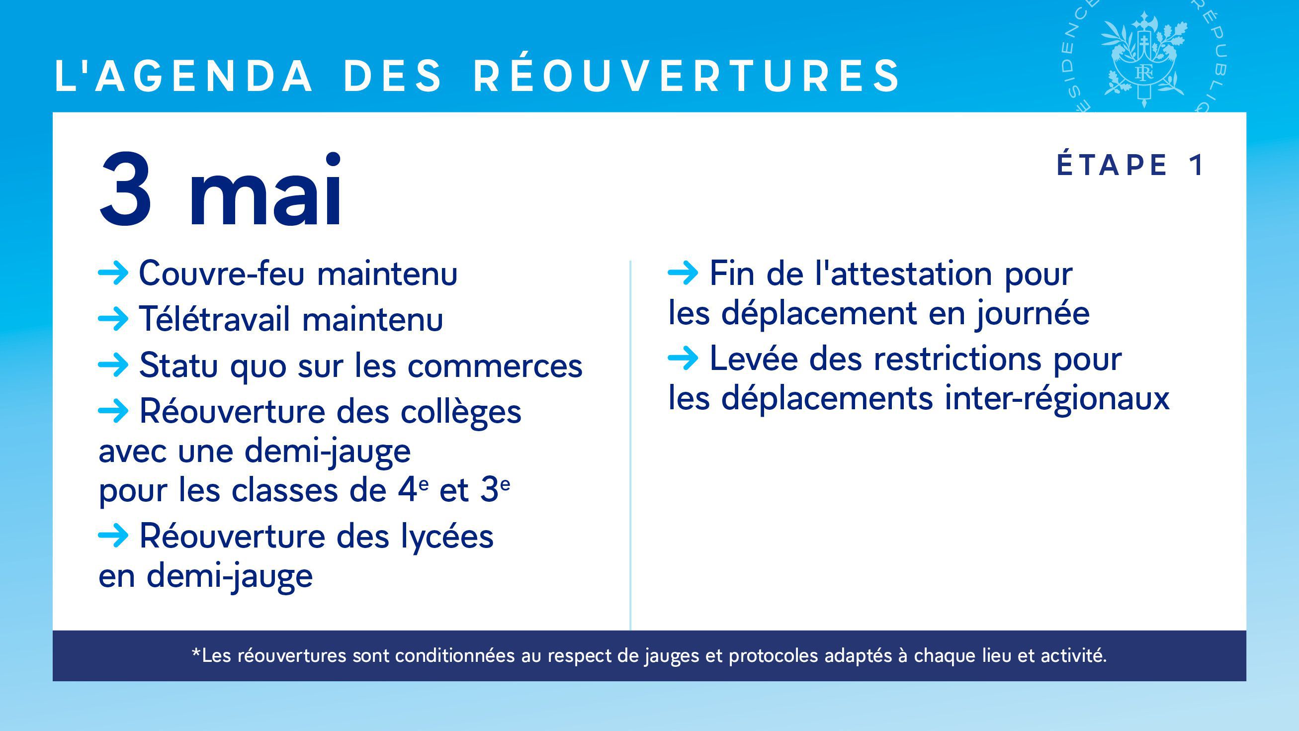 Plan de déconfinement dévoilé