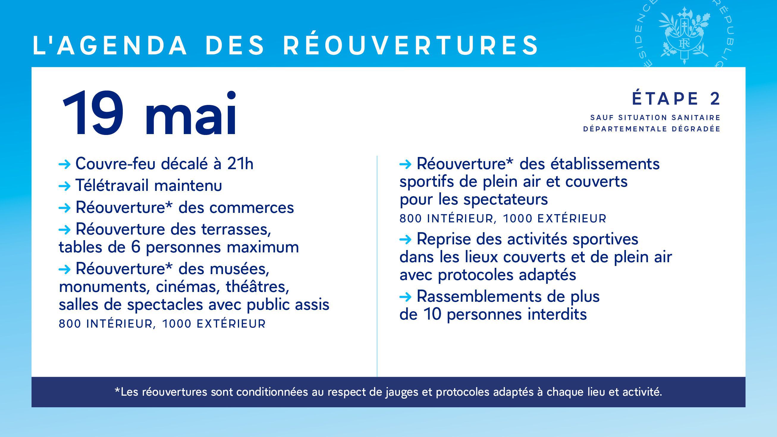 Plan de déconfinement dévoilé