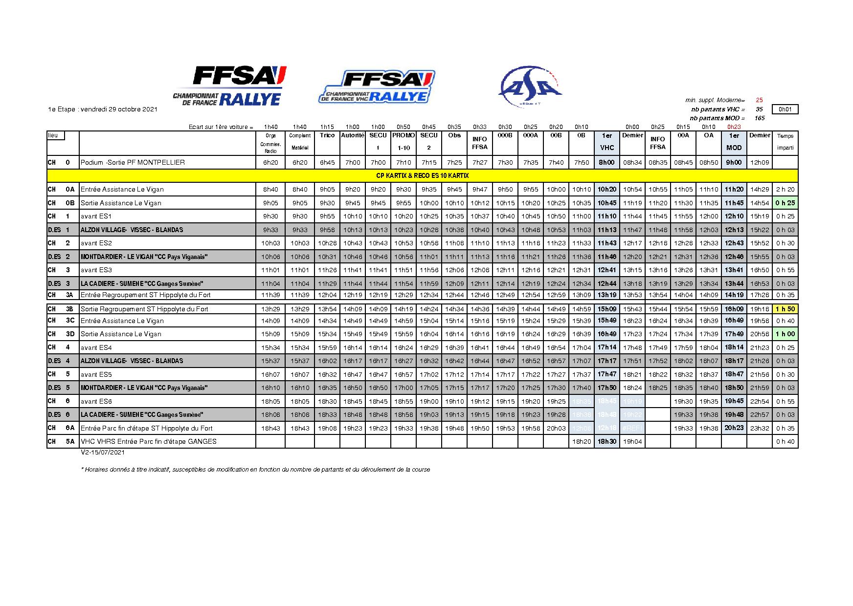 Critérium des Cévennes 2021 Critérium des Cévennes 2021