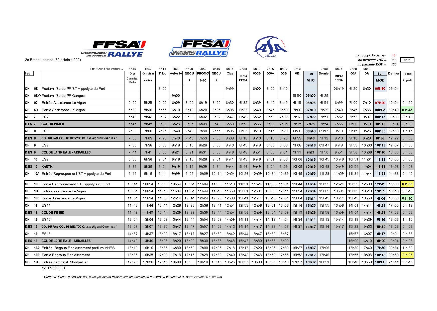 Critérium des Cévennes 2021 Critérium des Cévennes 2021