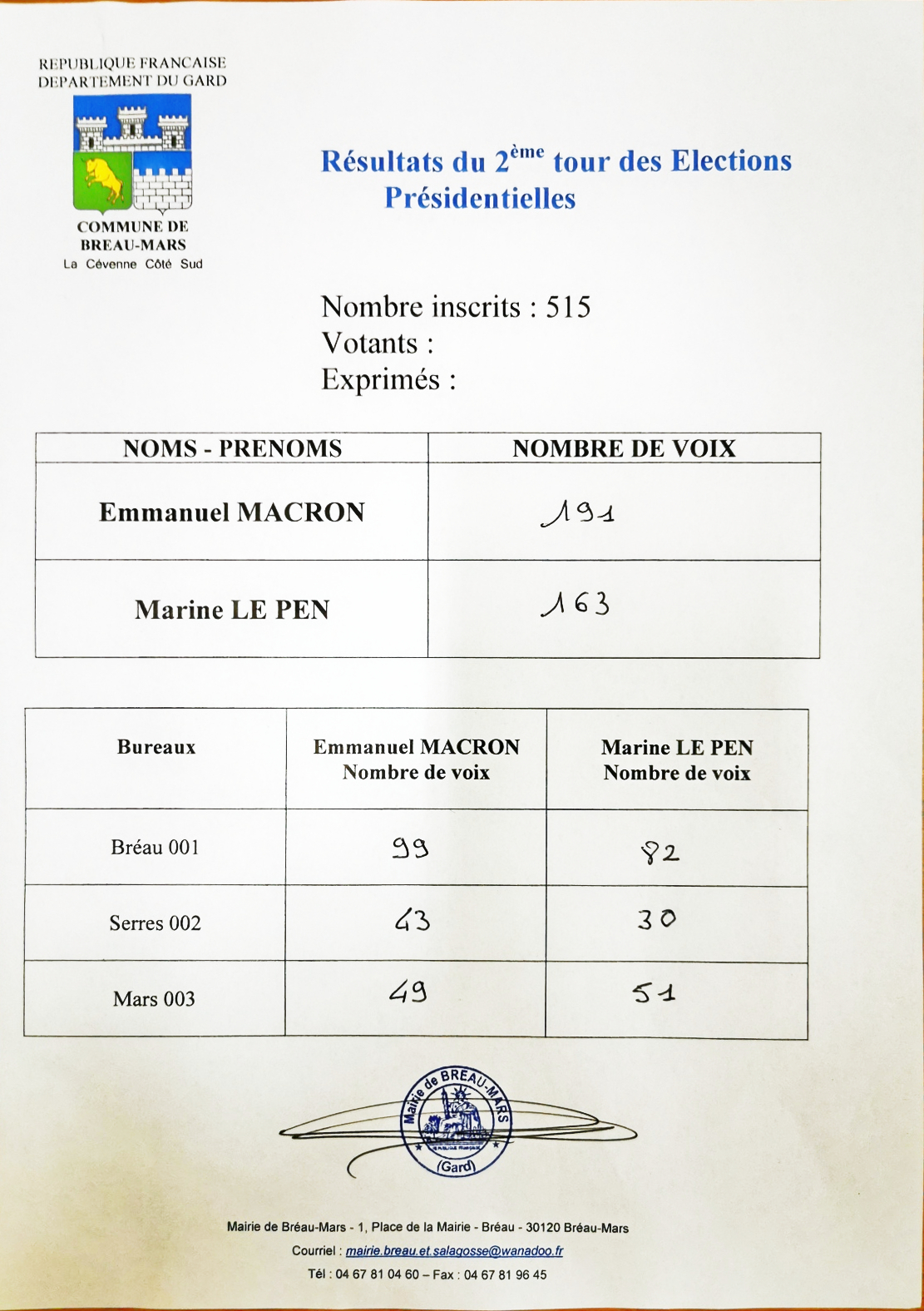 Résultats du 2ème tour des élections présidentielles 2022 Résultats du 2ème tour des élections présidentielles 2022