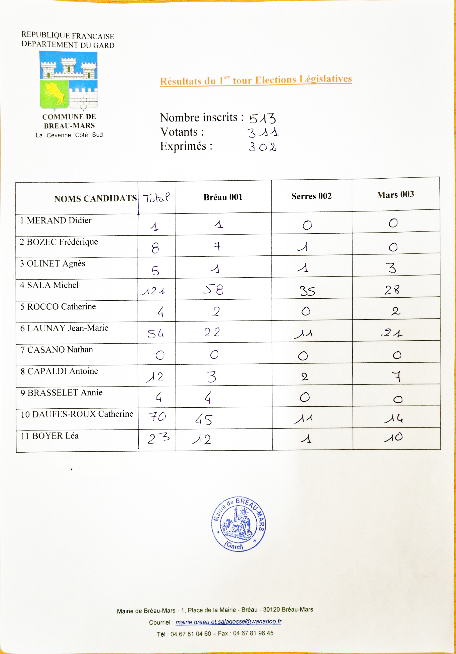 Résultat du 1er tour des élections législatives 2022 Résultat du 1er tour des élections législatives 2022