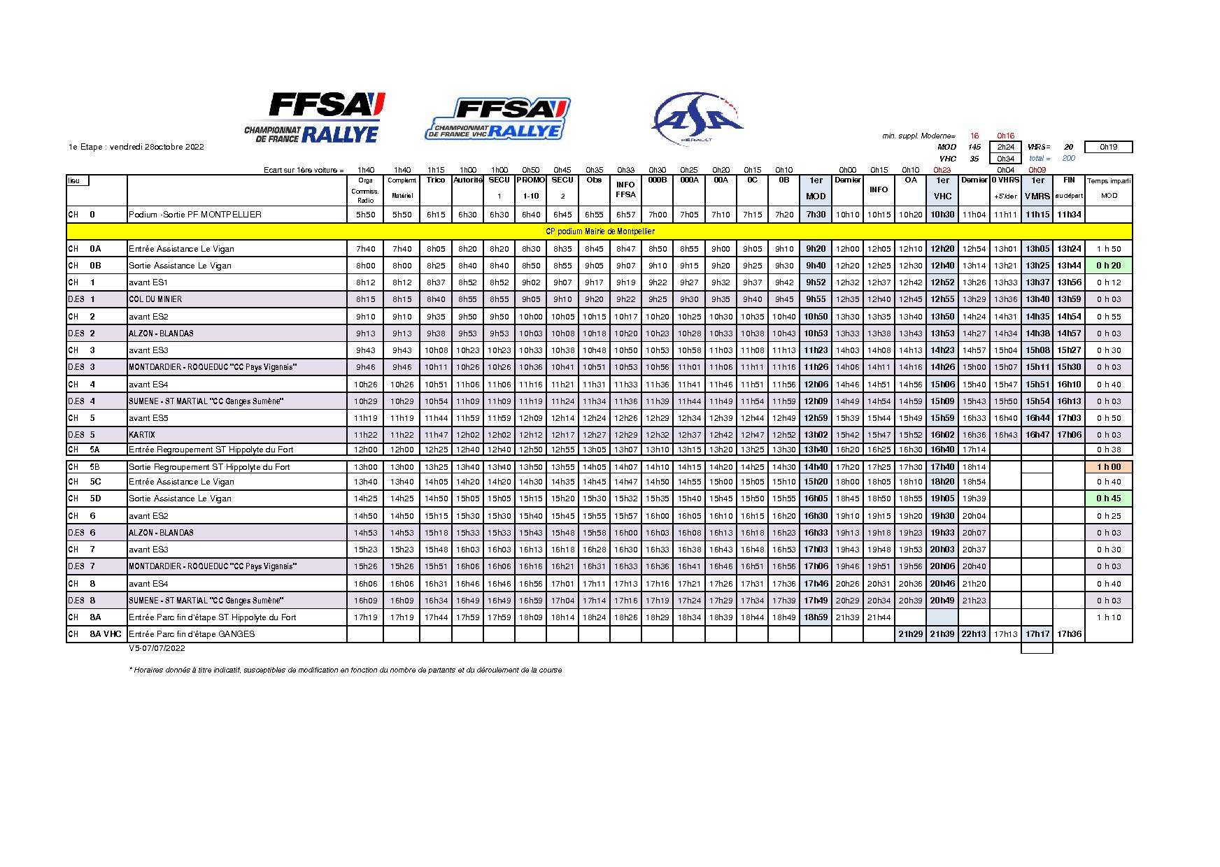 63 ème CRITERIUM DES CEVENNES 63 ème CRITERIUM DES CEVENNES