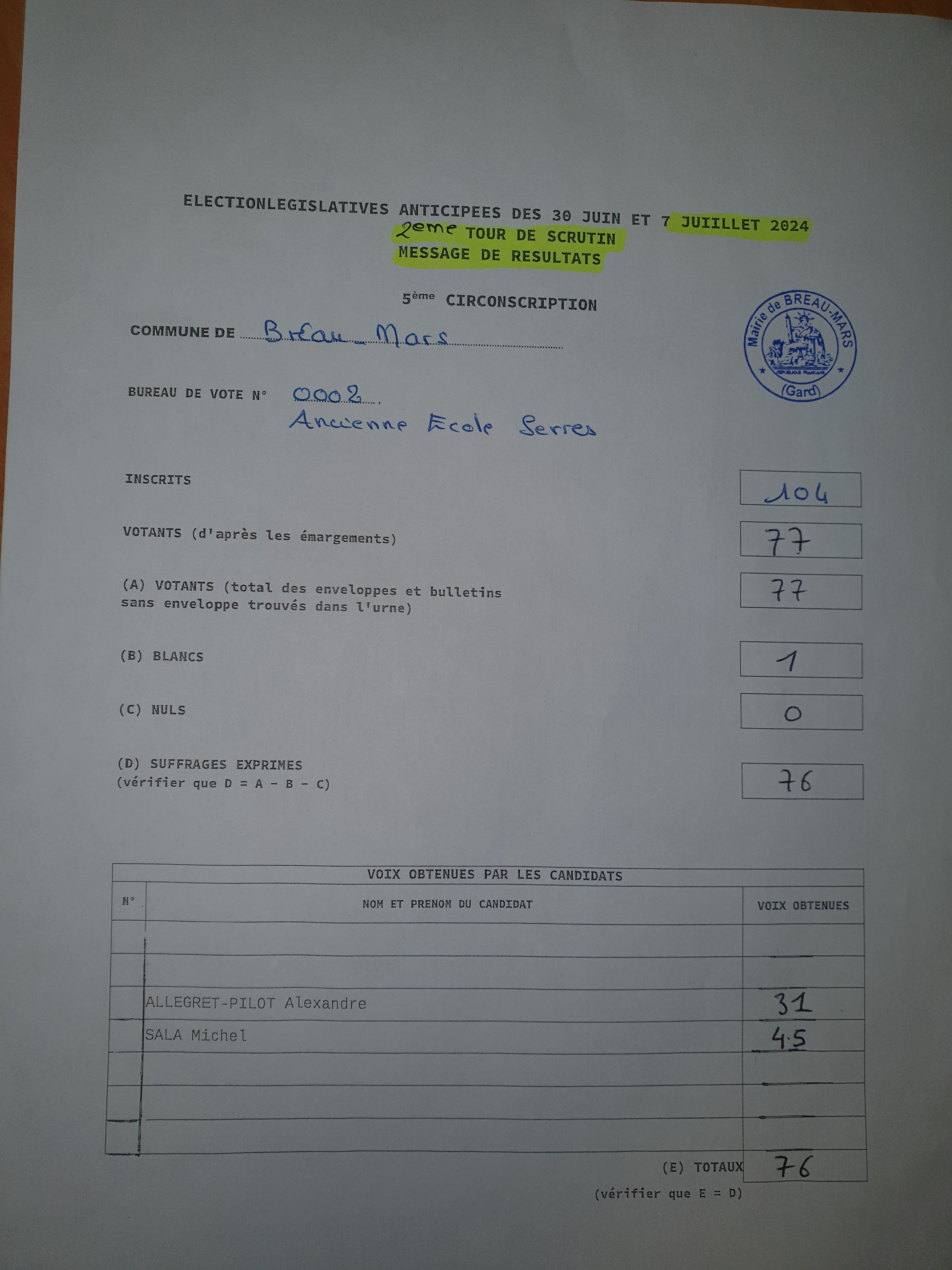 Elections législatives 2ème tour : résultats centralisateur et par bureaux Elections législatives 2ème tour : résultats centralisateur et par bureaux