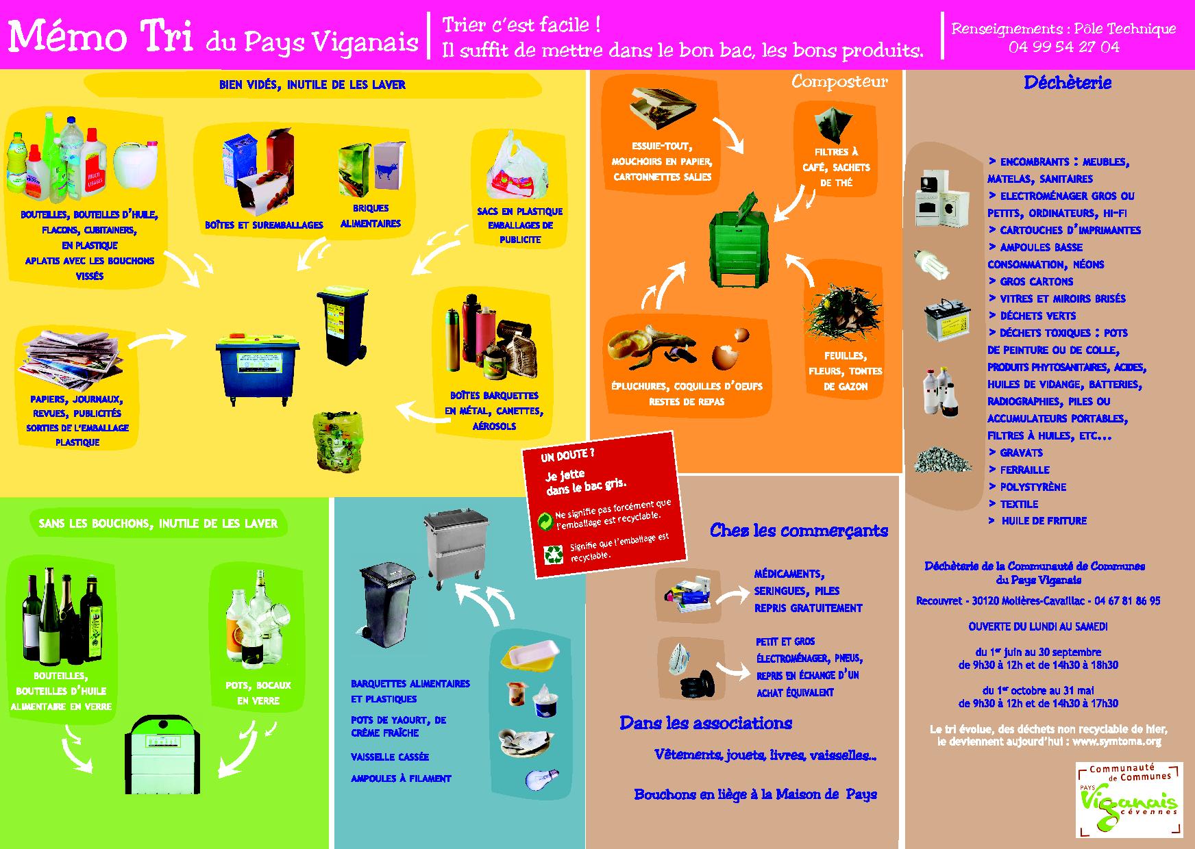 Ramassage des encombrants Ramassage des encombrants