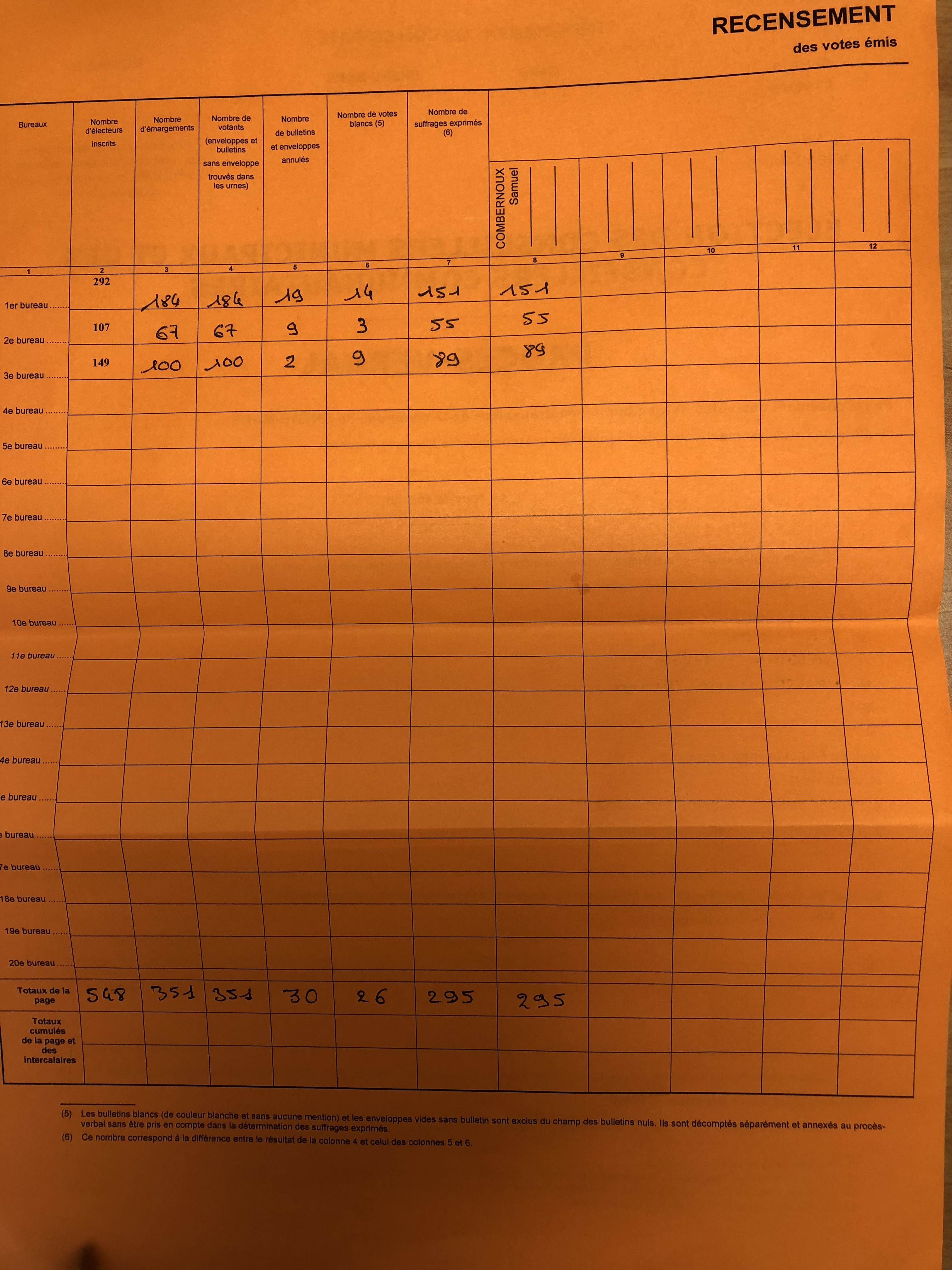Élections – Résultats du 1er tour à Bréau-Mars