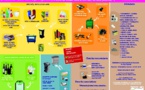Ramassage des encombrants Ramassage des encombrants